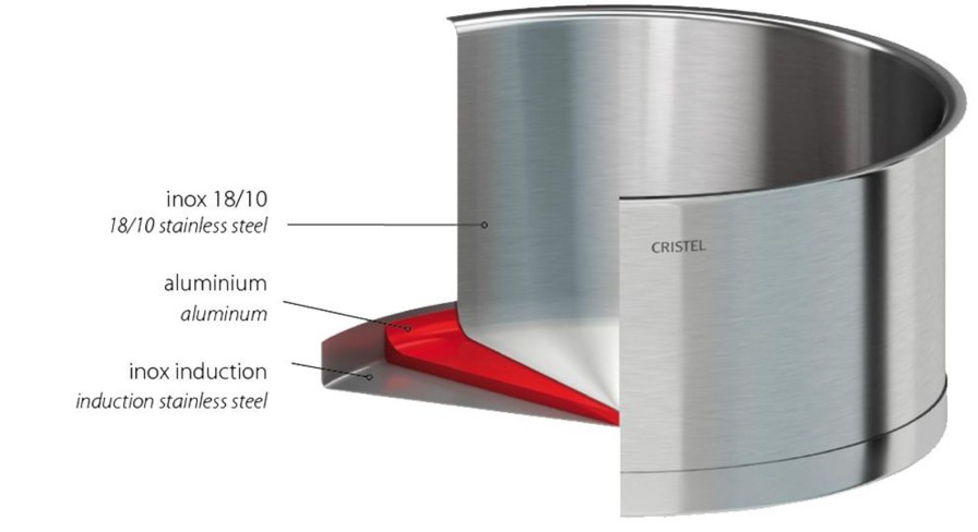 Wholesale CRISTEL Marmite Inox