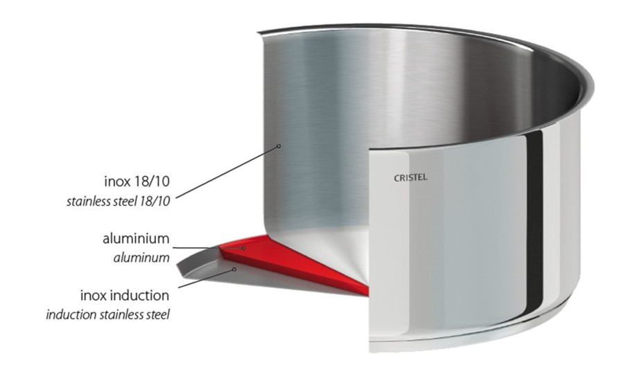 New CRISTEL Casserole Inox