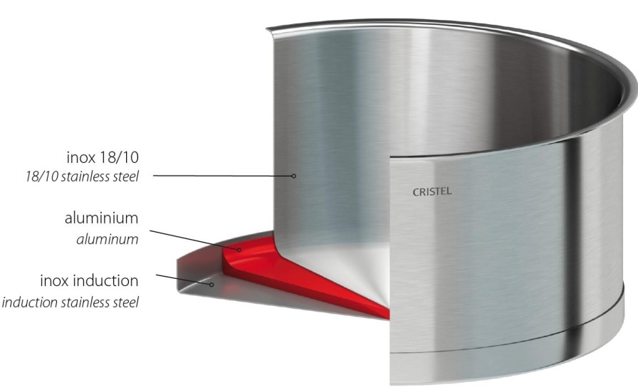 Best CRISTEL Casserole Inox