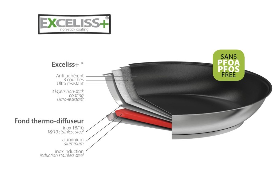 New CRISTEL Poele Inox-Anti-Adhesif Exceliss+