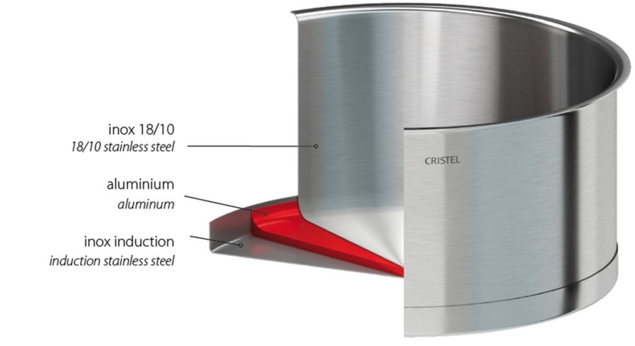 Wholesale CRISTEL Sauteuse Inox